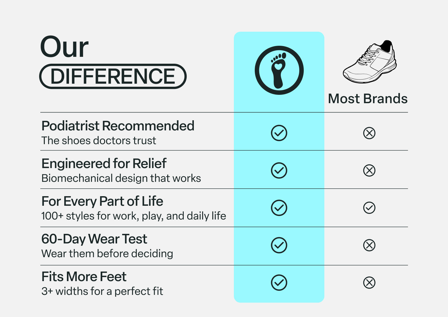OTF_WebAssets_OurDifference_9e56861f-88a5-493e-abd6-1eef2b0647ab.jpg