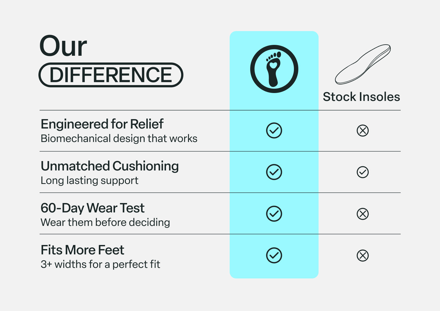 OTF_WebAssets_OurDifference_Insoles_0316.jpg